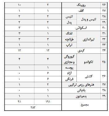 بازی‌های آسیایی , بازی‌های آسیایی 2026 ناگویا ,
