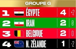 6071624 تیم ملی فوتبال ایران در چه صورتی به دور بعدی جامجهانی صعود خواهد کرد؟