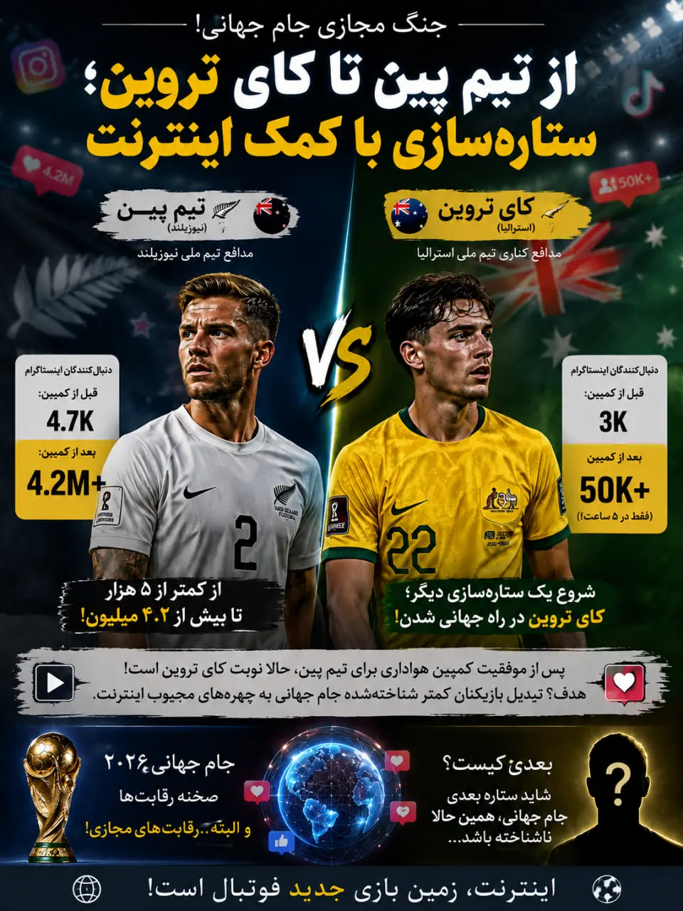photo_dbb2dbb0dbb2dbb6-dbb0dbb6-dbb0dbb2_dbb1dbb2-dbb3dbb5-dbb3dbb4 جنگ وایرال جام جهانی: معرفی مسیِ نیوزیلندی و رونالدوی استرالیایی!