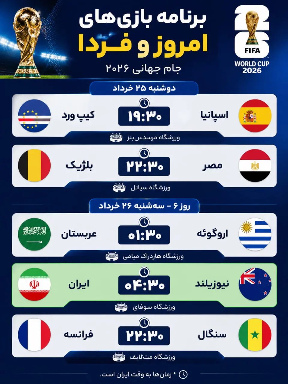 photo_dbb2dbb0dbb2dbb6-dbb0dbb6-dbb1dbb5_dbb0dbb7-dbb5dbb5-dbb5dbb1 برنامه بازیهای امروز و فردای جام جهانی ۲۰۲۶: ایران به مصاف نیوزیلند میرود