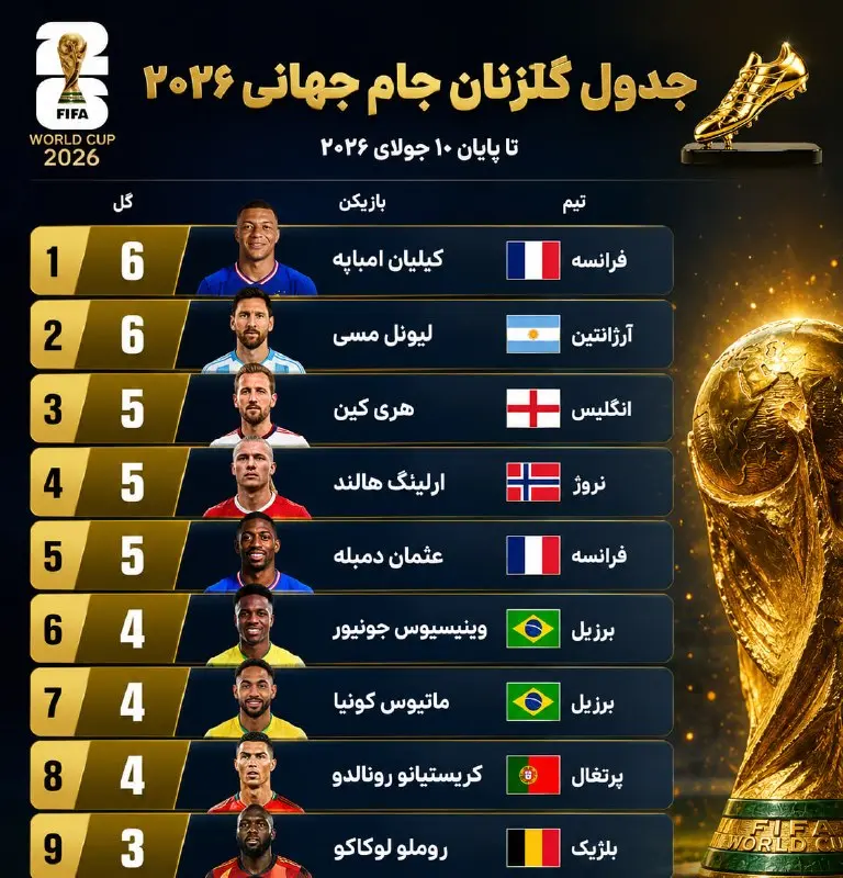 1-16 کین در تعقیب امباپه و مسی