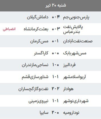 نساجی قهرمان لیگ دسته اول شد/ صنعت‌نفت حریف مس رفسنجان در پلی‌آف صعود به لیگ برتر