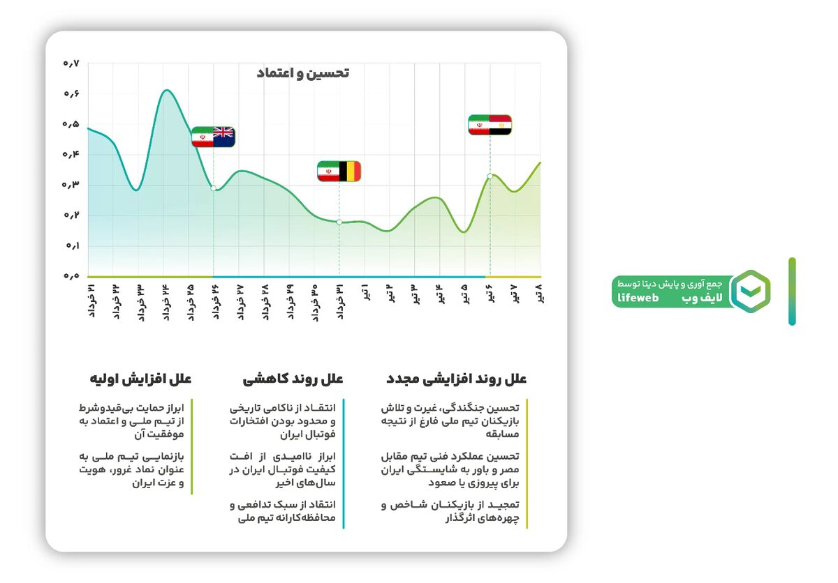 434817 حمایت از تیم ملی در جام جهانی