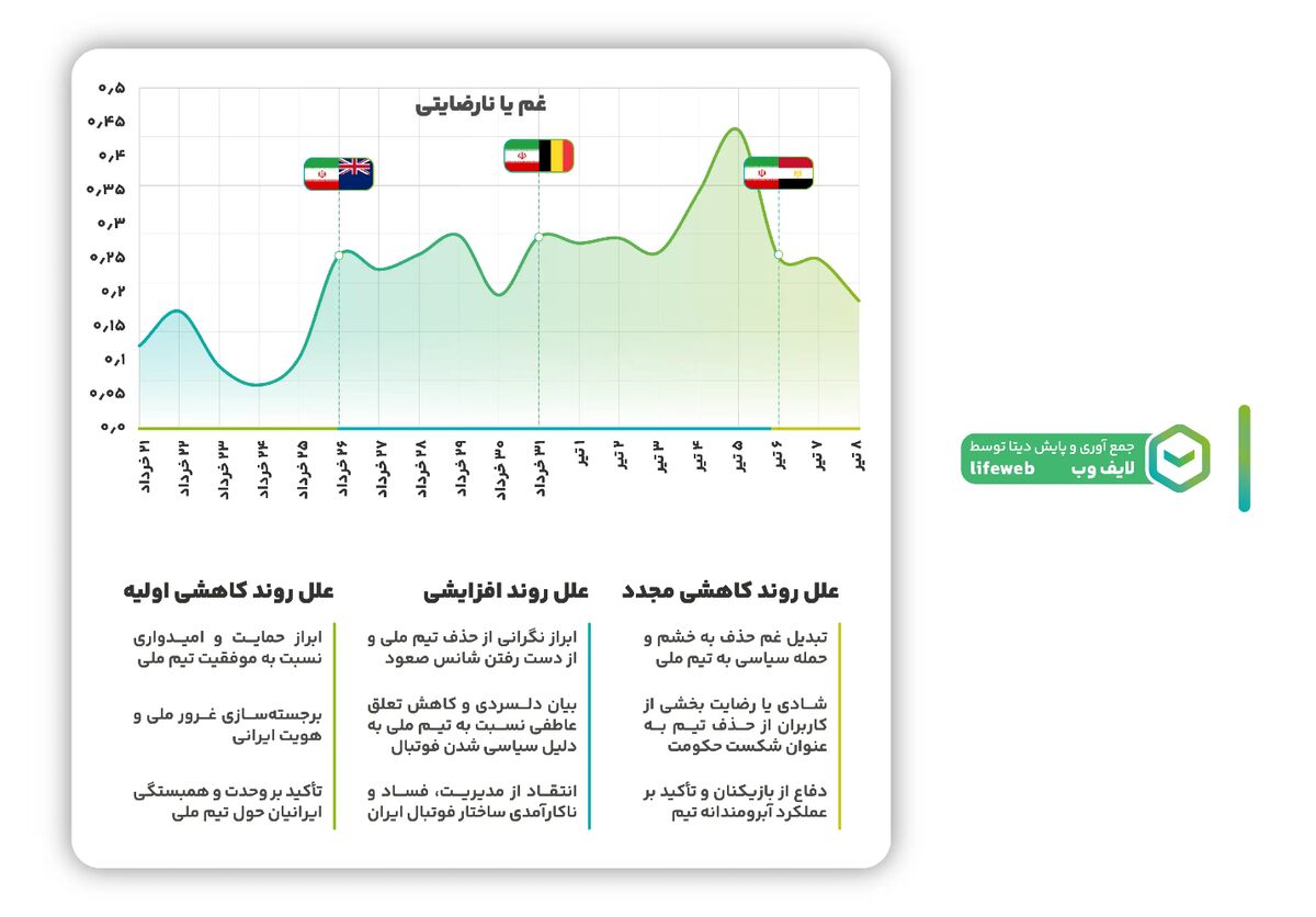 434818 حمایت از تیم ملی در جام جهانی