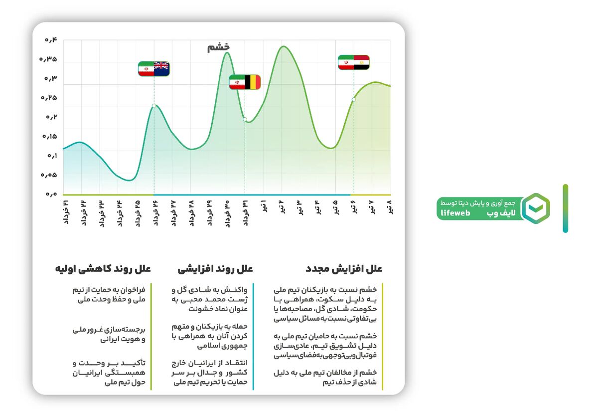 434819 حمایت از تیم ملی در جام جهانی