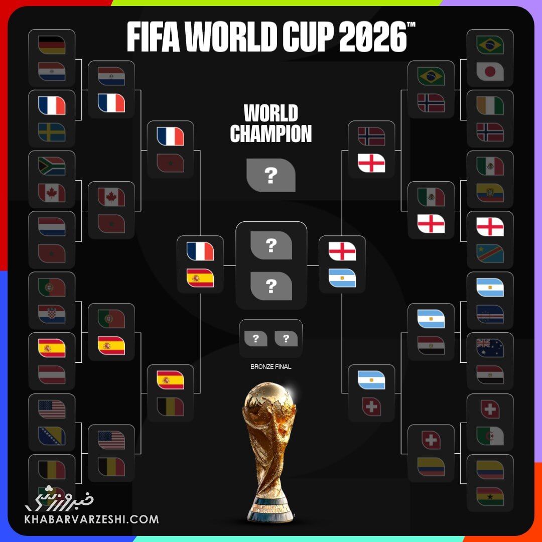 436316 نیمه نهایی جام جهانی 2026