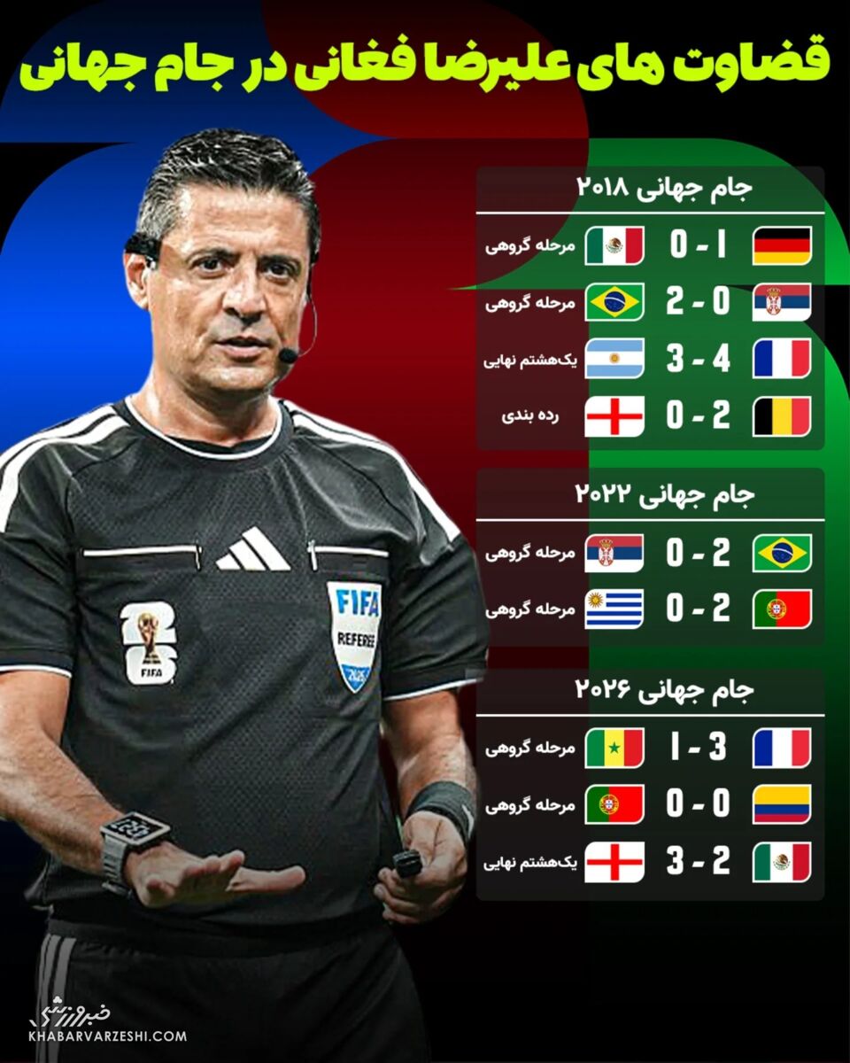 436977 عملکرد علیرضا فغانی در سه جام جهانی
