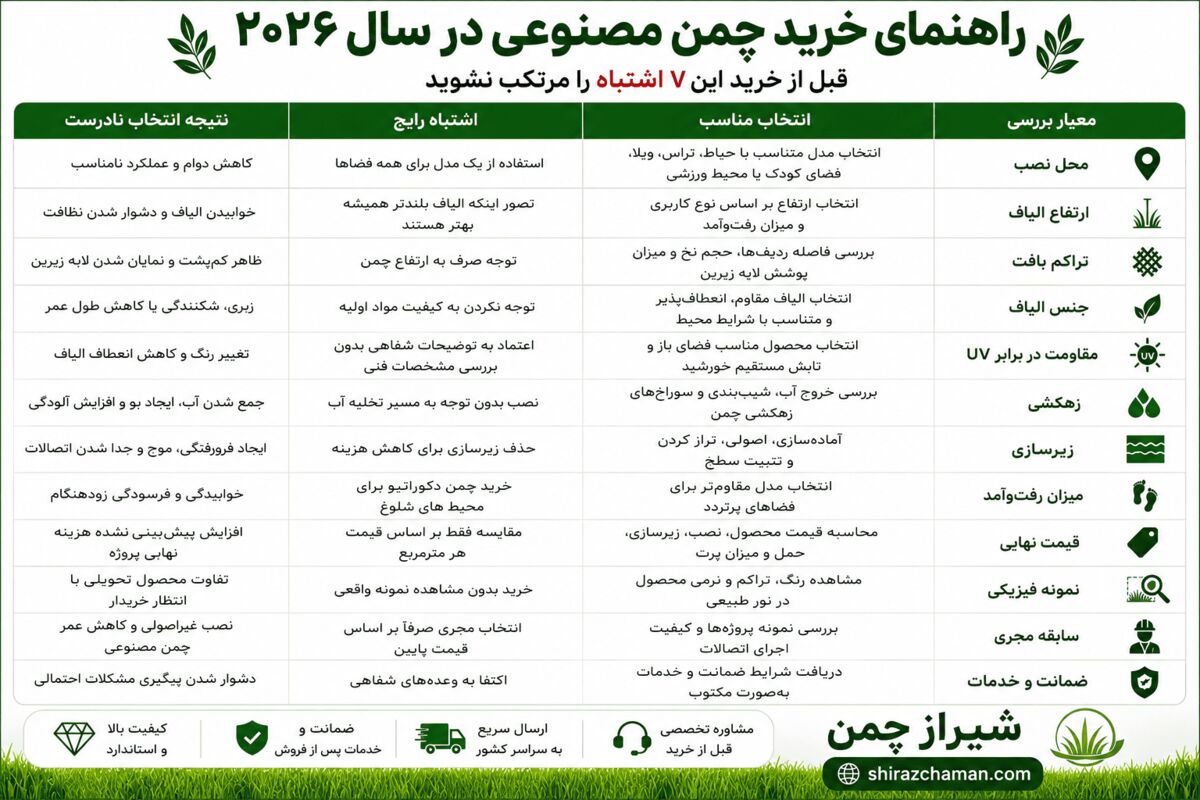438237 جدول راهنمای خرید چمن مصنوعی