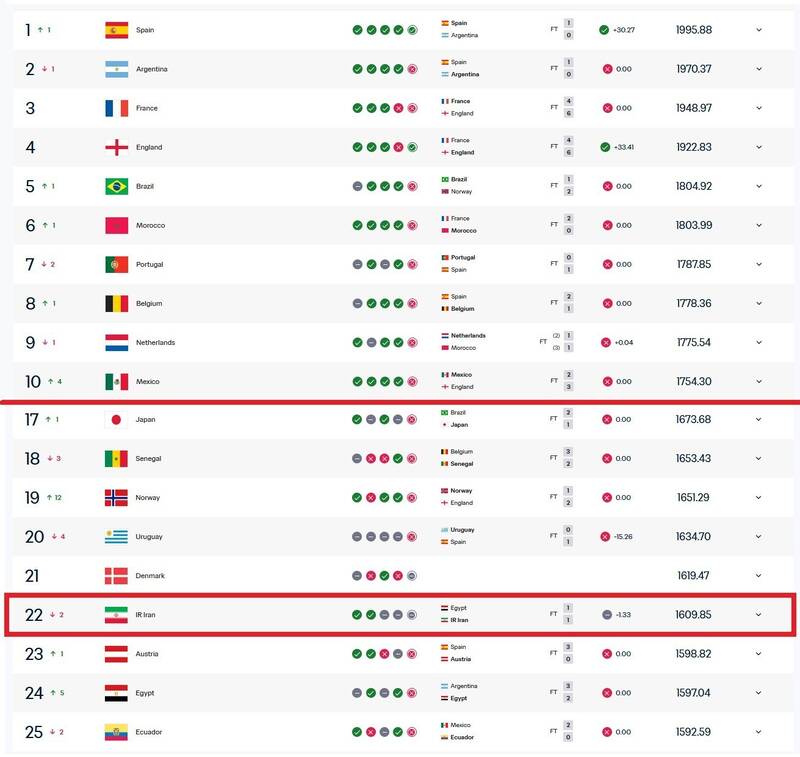 4690709 تیم ملی فوتبال ایران , جام جهانی 2026 ,