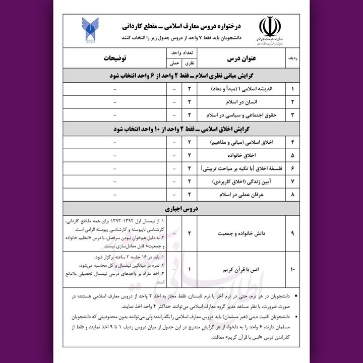 6097734 الزام دانشجویان کاردانی دانشگاه آزاد به گذراندن ۷ واحد درسی معارف