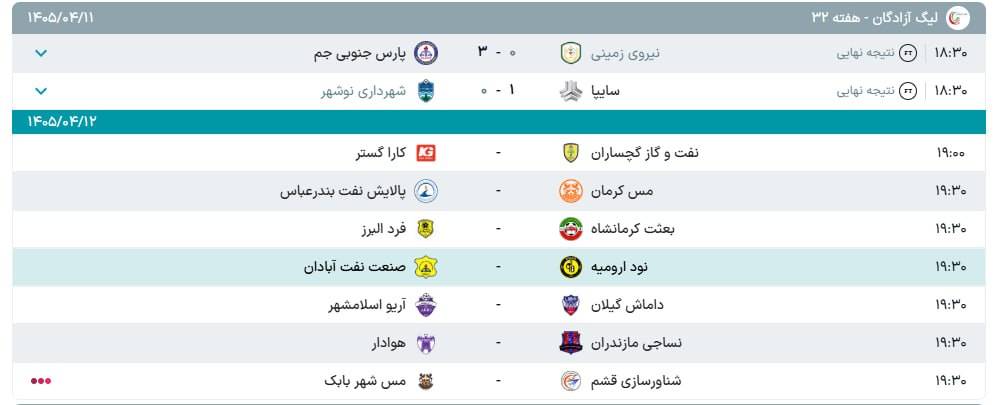 d984db8cdaafd8a2d8b2d8a7d8afdaafd8a7d986-1 جنگ بزرگ برای صعود و فرار از سقوط؛ معادلات لیگ آزادگان پیچیده شد