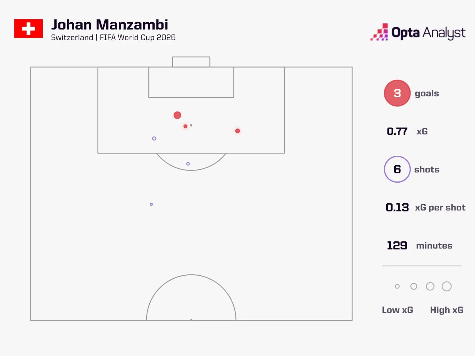 johan-manzambi-world-cup-2026-1536x1152-1 ترکیب احتمالی الجزایر و سوئیس