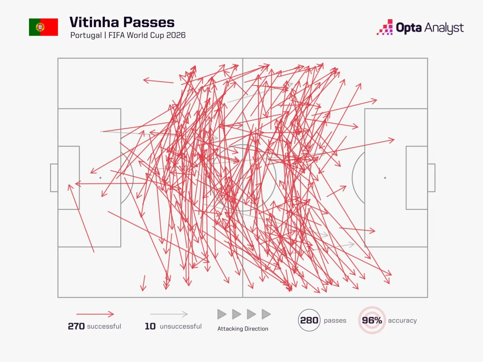 vitinha-pass پرتغال و کرواسی در شطرنج مرگ و زندگی تورنتو
