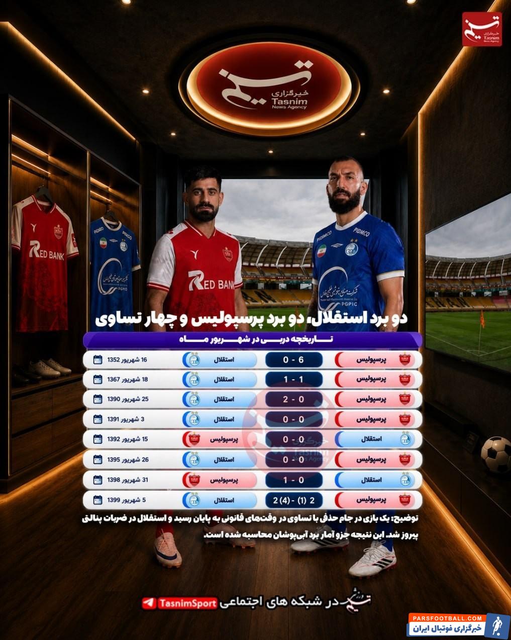 برگزاری دربی ۱۰۷ در تاریخ ۱۱ شهریور ۱۴۰۵ از ساعت ۱۹:۳۰ در نقش‌جهان
