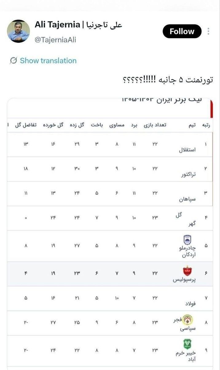 440711 سوتی بزرگ مدیرعامل پرسپولیس و کنایه فوری مدیر استقلال +عکس