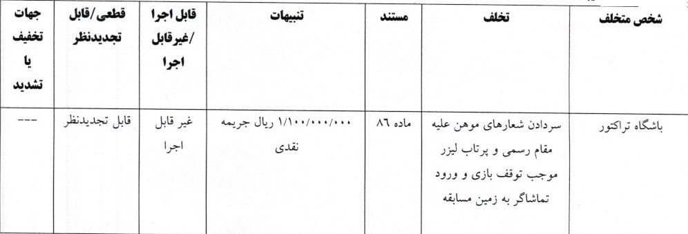 441615 جریمه انضباطی