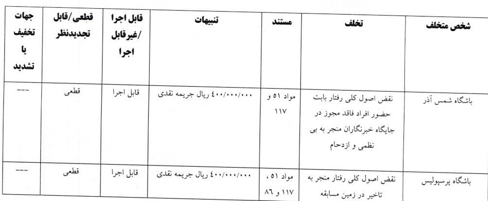 441617 جریمه انضباطی