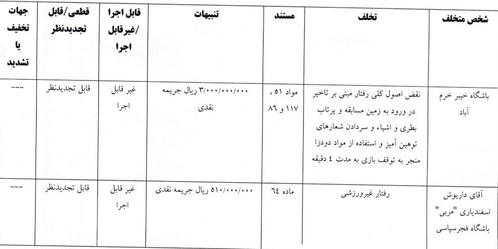 441618 جریمه انضباطی