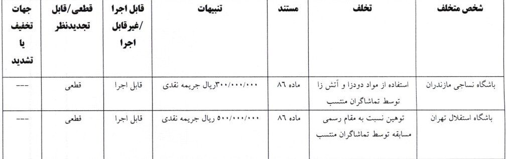 442538 حکم کمیته انضباطی