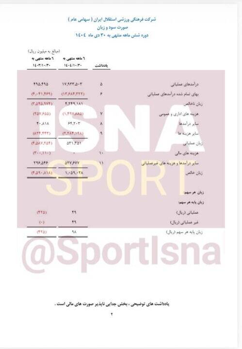 تنفس مصنوعی هلدینگ خلیج فارس به استقلال/ فقط ۳ درصد درآمد مستقل!