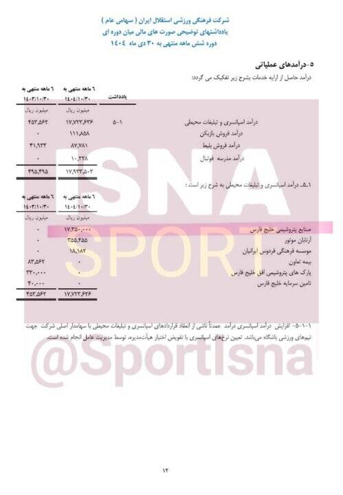 تنفس مصنوعی هلدینگ خلیج فارس به استقلال/ فقط ۳ درصد درآمد مستقل!
