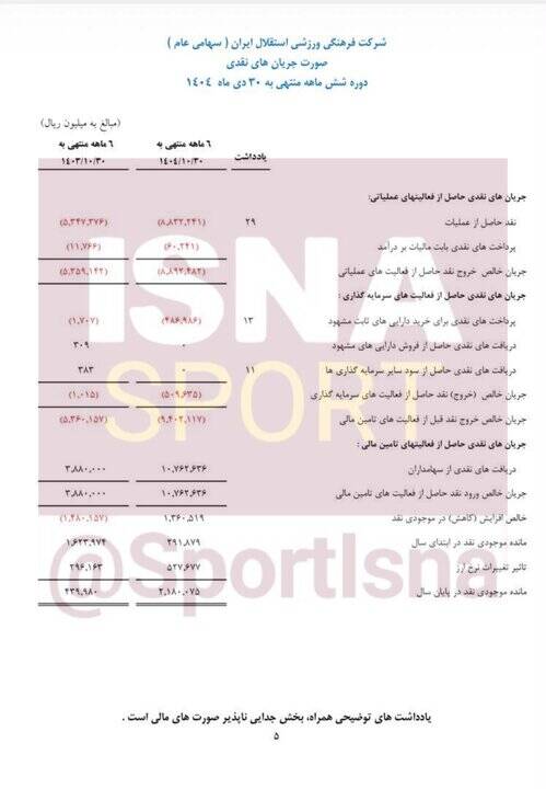 تنفس مصنوعی هلدینگ خلیج فارس به استقلال/ فقط ۳ درصد درآمد مستقل!