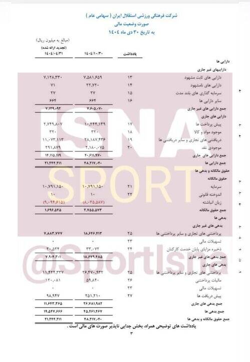 تنفس مصنوعی هلدینگ خلیج فارس به استقلال/ فقط ۳ درصد درآمد مستقل!
