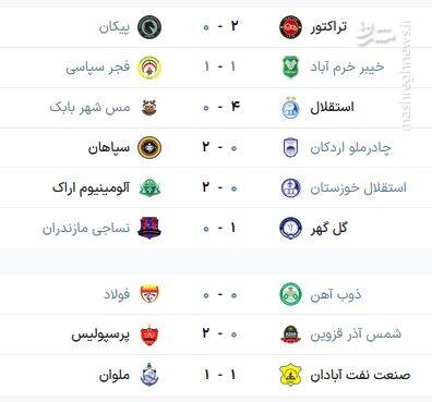 4704279 عکس/ جدول رده بندی لیگ برتر در پایان هفته اول