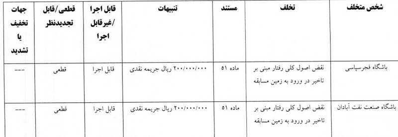 4711371 کمیته انضباطی فدراسیون فوتبال , تیم فوتبال پرسپولیس , استقلال ,