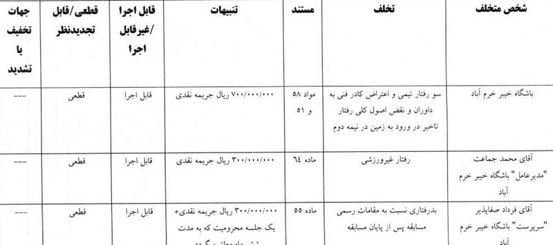 4711373 کمیته انضباطی فدراسیون فوتبال , تیم فوتبال پرسپولیس , استقلال ,