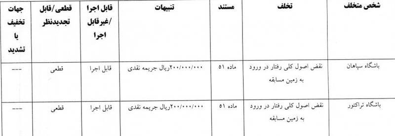 4711374 کمیته انضباطی فدراسیون فوتبال , تیم فوتبال پرسپولیس , استقلال ,