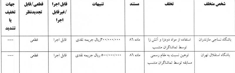 4711376 کمیته انضباطی فدراسیون فوتبال , تیم فوتبال پرسپولیس , استقلال ,