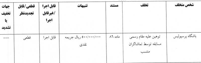 4711377 کمیته انضباطی فدراسیون فوتبال , تیم فوتبال پرسپولیس , استقلال ,