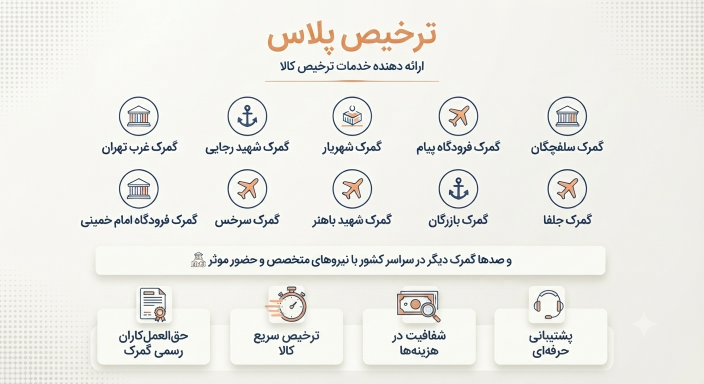 6125185 ترخیص پلاس؛ خدمات تخصصی ترخیص کالا