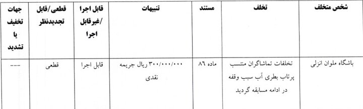 6152485 جریمه ۱۰ باشگاه لیگ برتری توسط کمیته انضباطی
