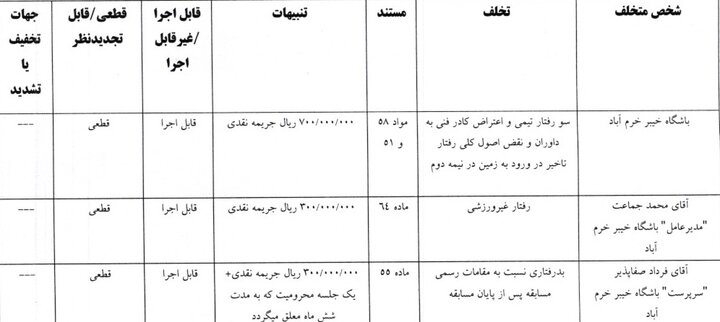 6152488 جریمه ۱۰ باشگاه لیگ برتری توسط کمیته انضباطی