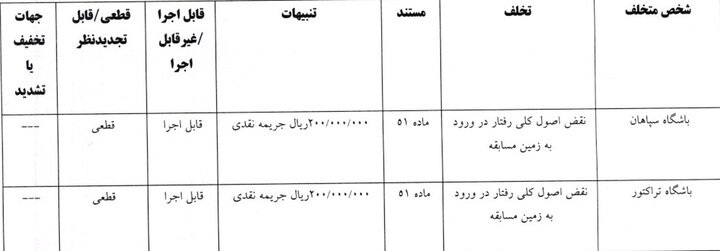 6152489 جریمه ۱۰ باشگاه لیگ برتری توسط کمیته انضباطی