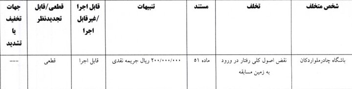 6152509 جریمه ۱۰ باشگاه لیگ برتری توسط کمیته انضباطی