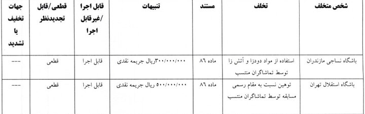6152510 جریمه ۱۰ باشگاه لیگ برتری توسط کمیته انضباطی