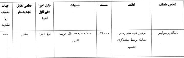 6152511 جریمه ۱۰ باشگاه لیگ برتری توسط کمیته انضباطی
