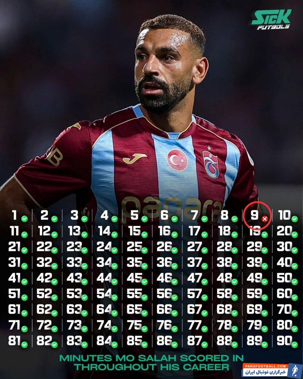 محمد صلاح ستاره فنرباغچه و عدم گلزنی در دقیقه 9 تاکنون 