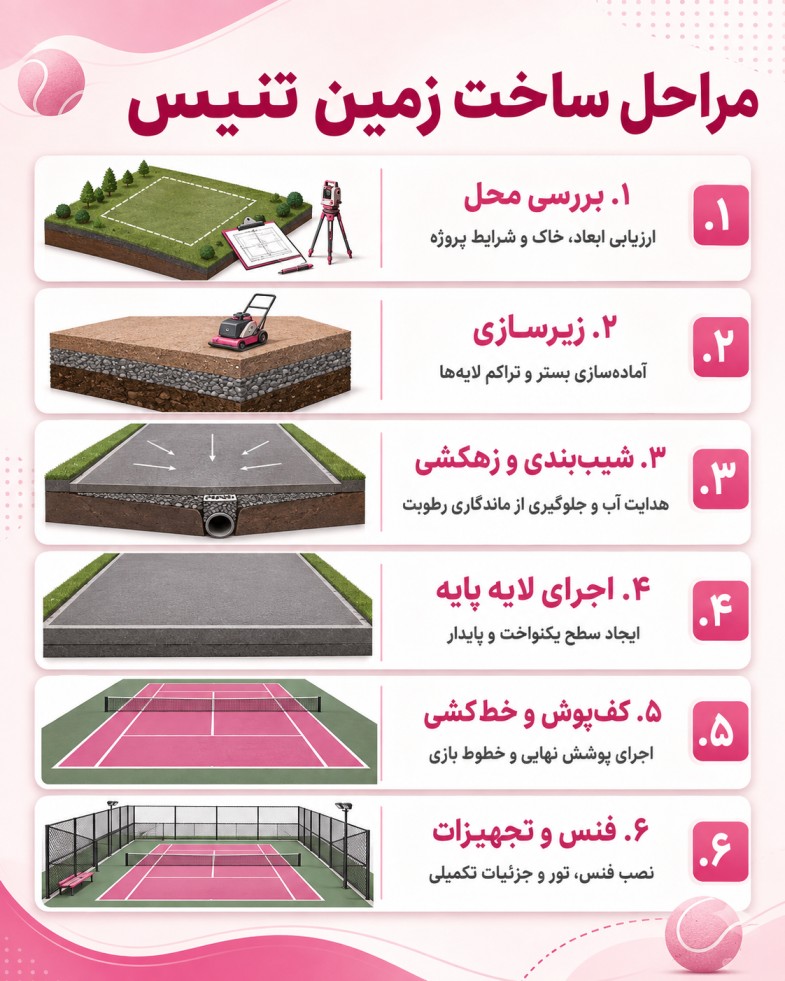 مراحل ساخت زمین تنیس