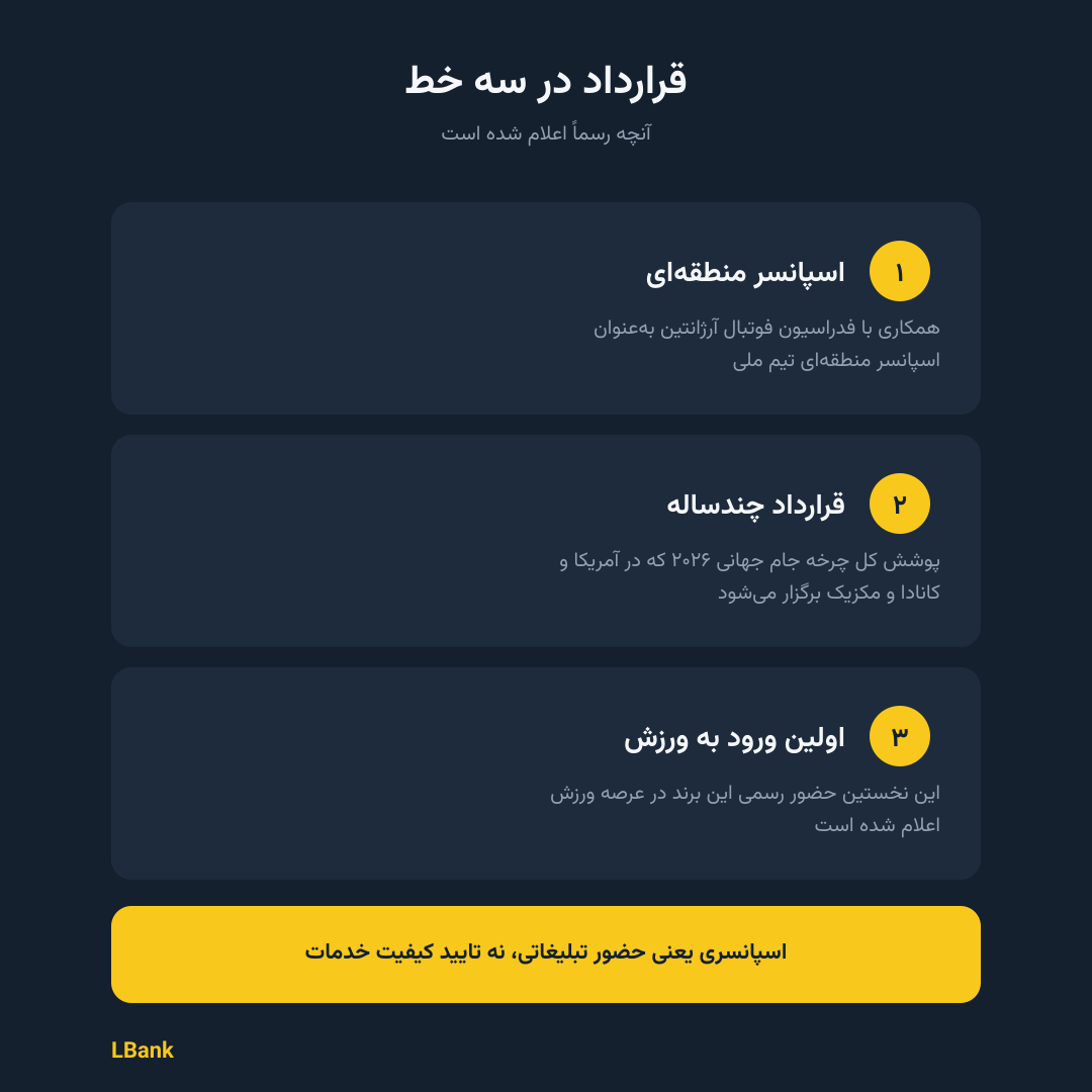 ad0f124c-46e0-406d-8886-f6122e039c8b ال بانک؛ اسپانسر تیم ملی آرژانتین در جام جهانی ۲۰۲۶