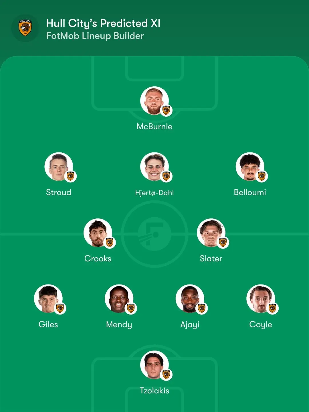hullcity خطونشان شیاطین سرخ برای هالسیتی