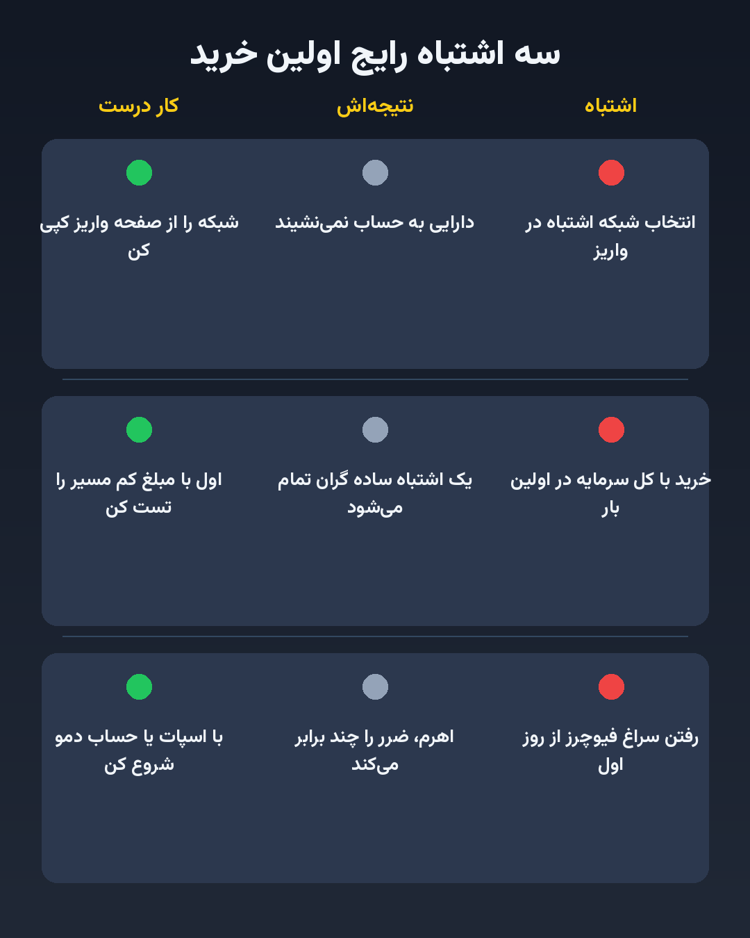 10b61502-5d7b-4749-8554-5e8e7c76cf0b معرفی صرافی توبیت؛ راهنمای اولین خرید ارز دیجیتال
