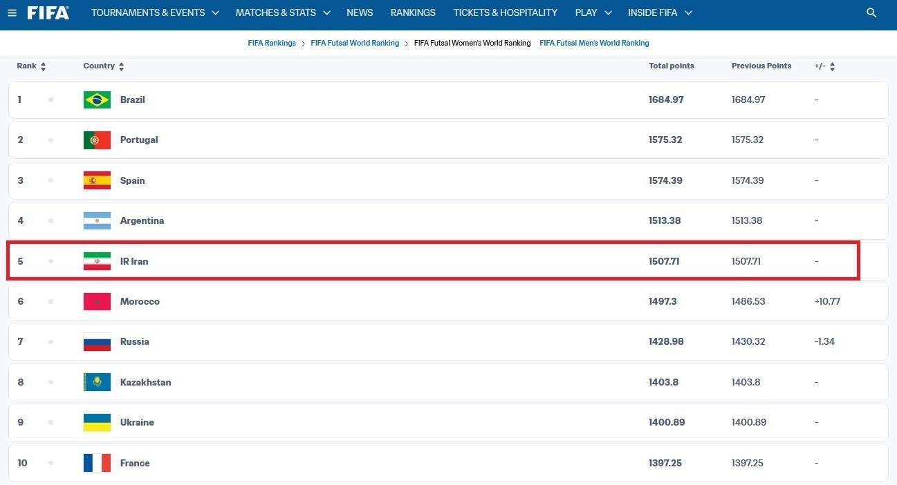 14050703132315963383406410 فدراسیون بینالمللی فوتبال (فیفا) , فوتسال , تیم ملی فوتسال ایران ,