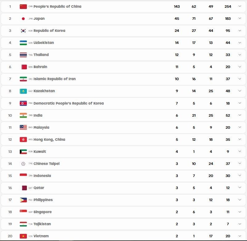 14050707171721531383970710 بازیهای آسیایی , بازیهای آسیایی 2026 ناگویا ,