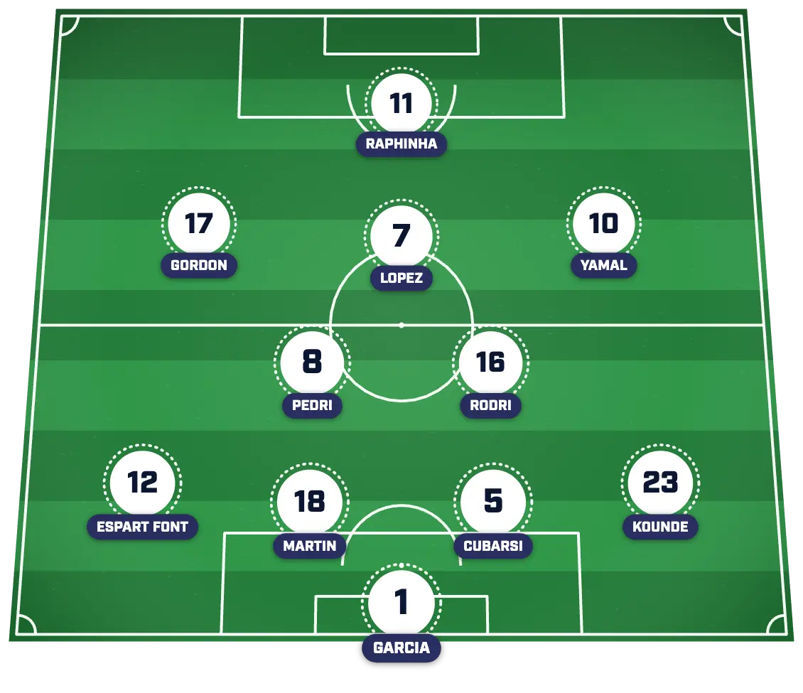 4-23 کاتالانها به دنبال تثبیت صدرنشینی مقابل لوانته