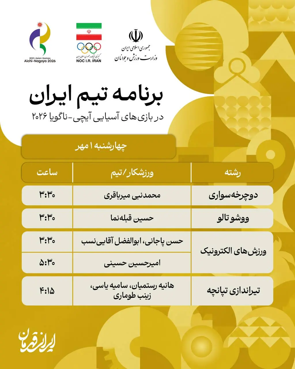 4-49 پوشش زنده روز چهارم بازیهای آسیایی؛ دومین طلا ایران با کاراته/ حذف تیم ملی امید فوتبال/ برنز پاکدامن در شمشیر بازی/ صعود چهار ووشو کار به فینال