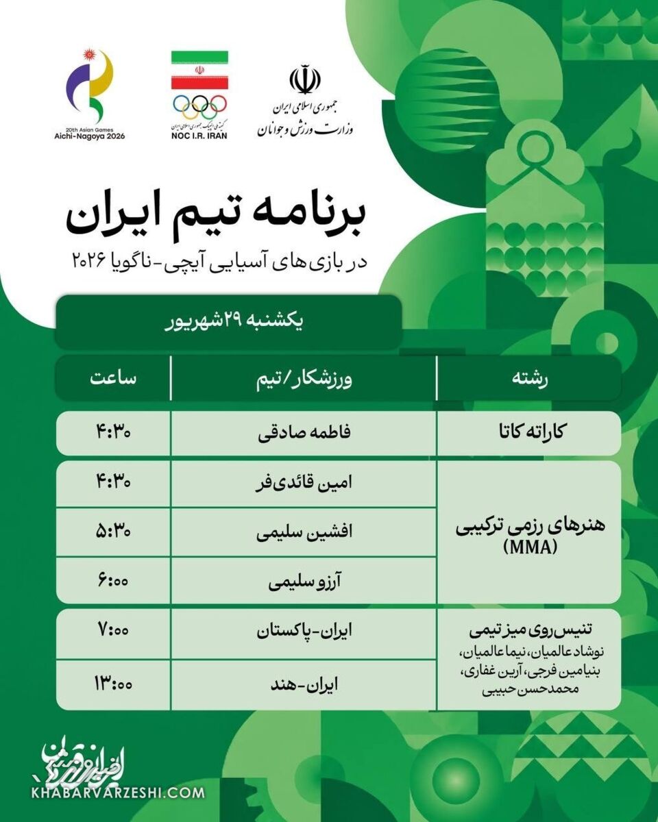آغاز رقابت ایران در بازی‌های آسیایی؛ نمایندگان کشورمان در ۱۱ رشته به میدان می‌روند